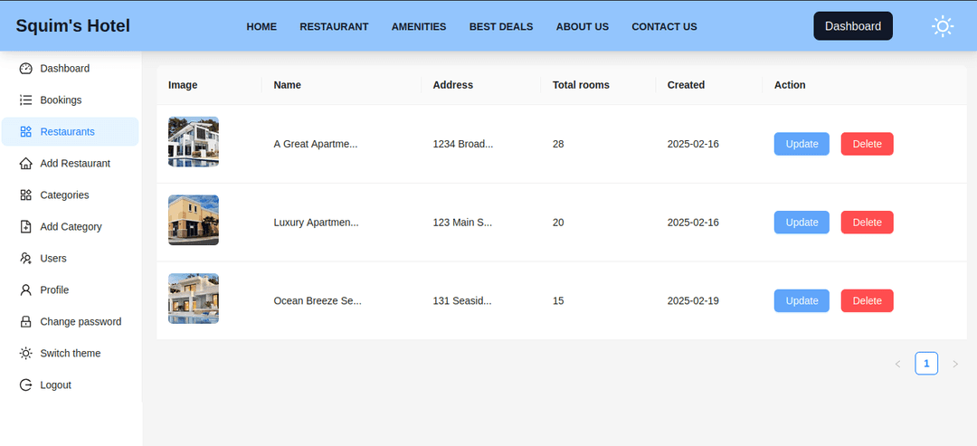 Hotel booking management system